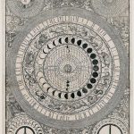 Astronomical Chart of the Sun and Moon